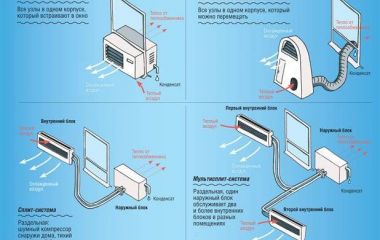 Что выбрать: сплит-систему или оконный кондиционер?